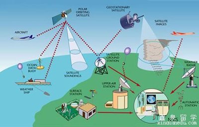 澳洲冷門寶藏專業 地理空間科學之遙感信息系統——好學、好移民、好就業的明智之選
