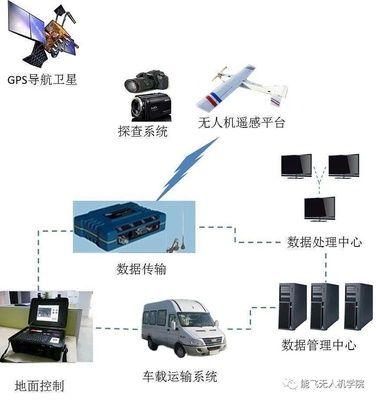 無人機遙感技術在現代遙感信息系統中的應用及前景